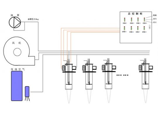 Multi - fuel oil combustion system